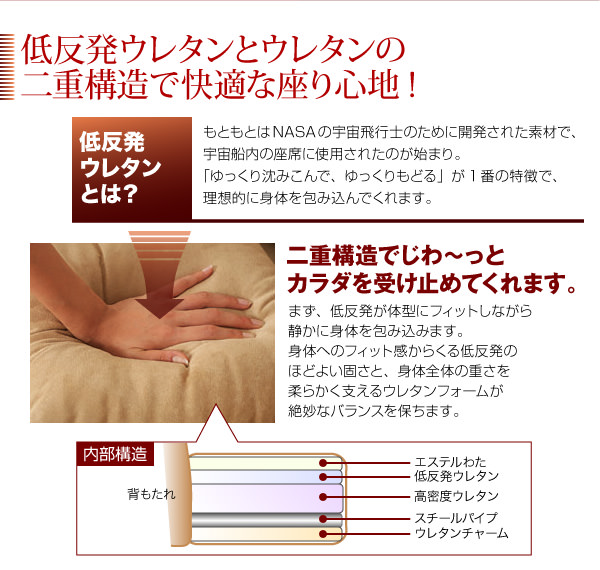 低反発ウレタンとウレタンの2重構造