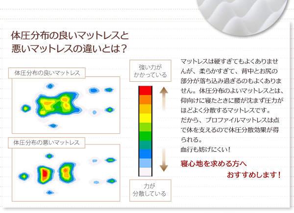 プロファイル加工 寝心地の秘訣