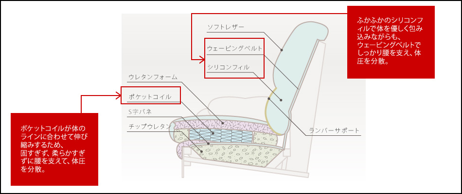 ハイバックカウチソファ